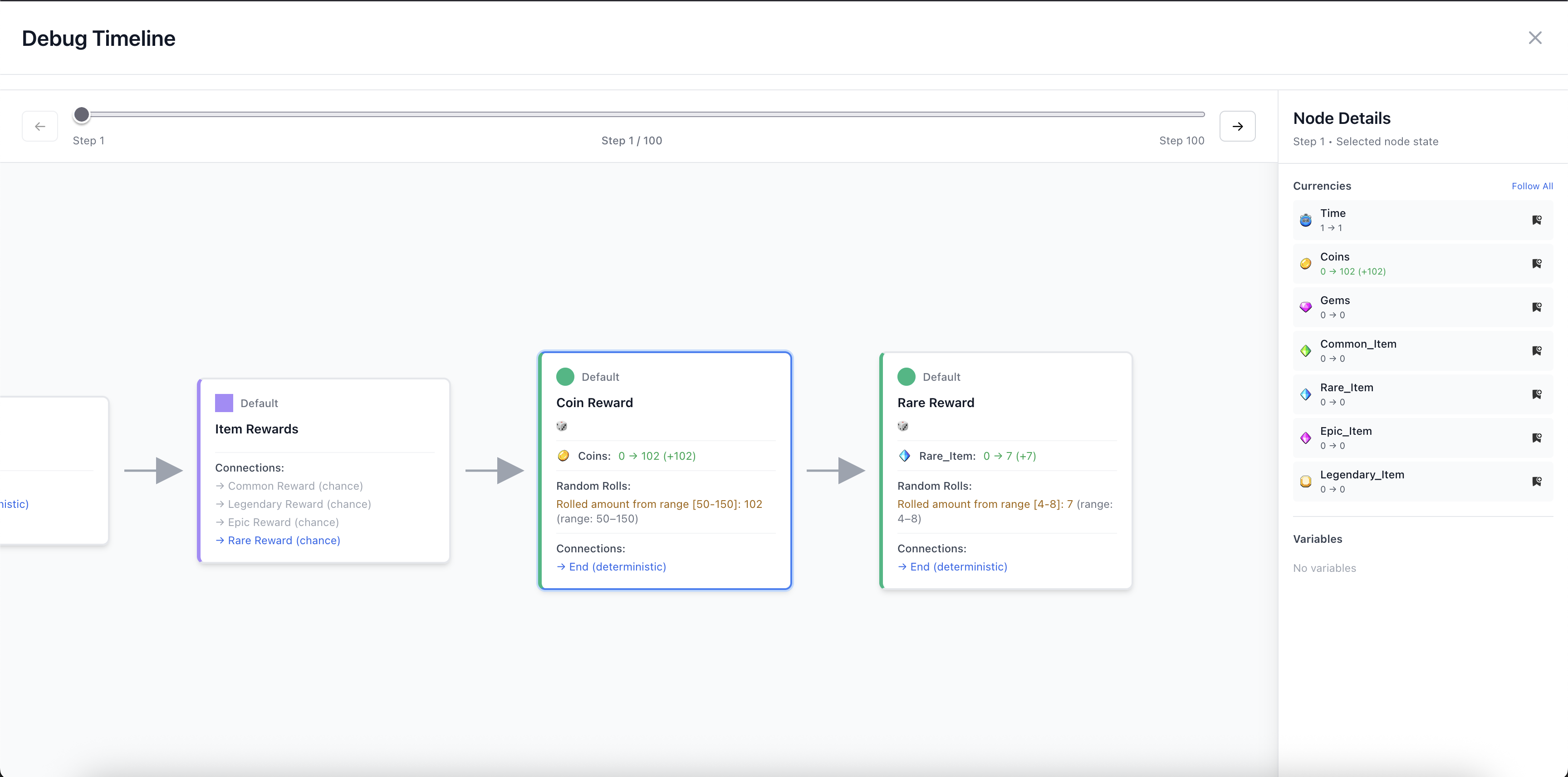 Debug Timeline Overview