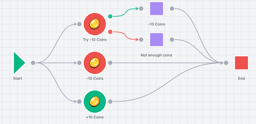 Economy Node Example